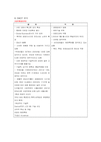 [경영전략]LG전자의 경영분석-12