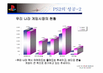 [마케팅]Sony의 플레이스테이션2 마케팅성공사례 분석-6