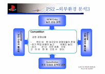 [마케팅]Sony의 플레이스테이션2 마케팅성공사례 분석-11