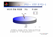 [마케팅]Sony의 플레이스테이션2 마케팅성공사례 분석-20