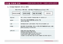 [경영전략]프리챌 유료화 도입 사례-15