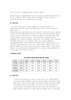 [인사제도]엽관주의와 실적주의의 비교 나갈방향-5