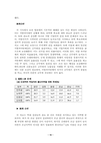 [인사관리]엽관주의에 대한 분석-16