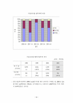 [국제경영]현대자동차로 본 해외직접투자 동향-5