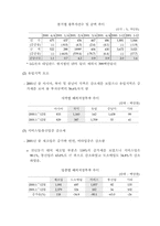 [국제경영]현대자동차로 본 해외직접투자 동향-6