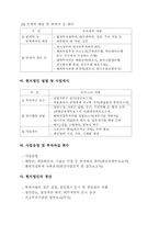 [국제경영]현대자동차로 본 해외직접투자 동향-11