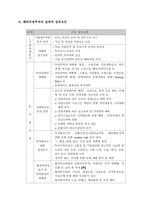[국제경영]현대자동차로 본 해외직접투자 동향-14