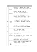 [국제경영]현대자동차로 본 해외직접투자 동향-15