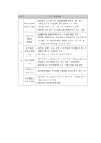 [국제경영]현대자동차로 본 해외직접투자 동향-16