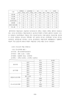 [청소년복지]청소년약물남용의 실태와 예방-8