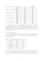[청소년복지]청소년약물남용의 실태와 예방-9