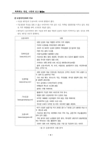 [사업계획서]`나만의 로고` 제작 심볼 사업계획서-8