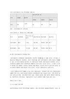 [경영전략]대우자동차의 인도진출전략-8