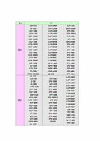 [마케팅분석]휴대폰벨소리 5425(700서비스)의 분석-4