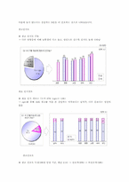[마케팅분석]휴대폰벨소리 5425(700서비스)의 분석-11