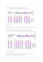 [마케팅분석]휴대폰벨소리 5425(700서비스)의 분석-12