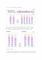 [마케팅분석]휴대폰벨소리 5425(700서비스)의 분석-13