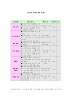 [마케팅분석]휴대폰벨소리 5425(700서비스)의 분석-15