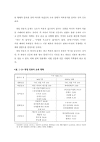 [신문방송]한국 신문의 소유구조와 수입구조-3