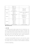 [신문방송]한국 신문의 소유구조와 수입구조-4