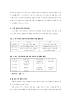 [신문방송]한국 신문의 소유구조와 수입구조-6