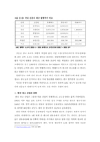 [신문방송]한국 신문의 소유구조와 수입구조-9