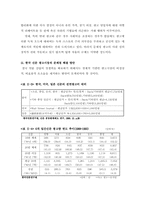 [신문방송]한국 신문의 소유구조와 수입구조-11