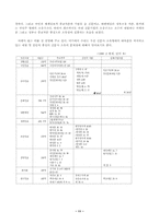 [신문방송]신문의 이해와 미래 및 전망-11
