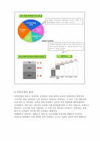 [호텔사업]단체급식현황 조사-7