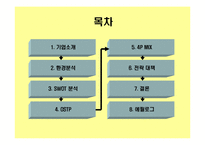 [마케팅전략]한샘 인테리어의 마케팅 전략-2