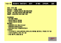 [마케팅전략]한샘 인테리어의 마케팅 전략-3