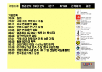 [마케팅전략]한샘 인테리어의 마케팅 전략-6