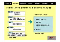 [마케팅전략]한샘 인테리어의 마케팅 전략-8