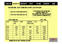 [마케팅전략]한샘 인테리어의 마케팅 전략-10