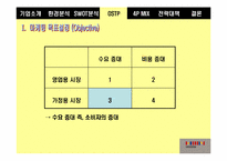 [마케팅전략]한샘 인테리어의 마케팅 전략-12