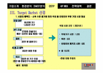 [마케팅전략]한샘 인테리어의 마케팅 전략-14
