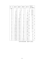 [cvs]편의점 향후 발전 방향-7