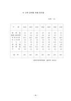 [cvs]편의점 향후 발전 방향-8