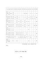 [cvs]편의점 향후 발전 방향-12