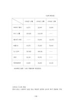 [cvs]편의점 향후 발전 방향-13