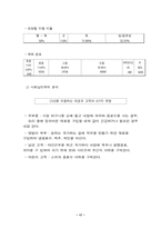 [cvs]편의점 향후 발전 방향-17