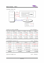 [글로벌기업]FedEx의 성공비결과 서비스 전략-9