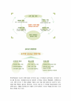 [패션마케팅]롯데백화점 패션유통전략-2