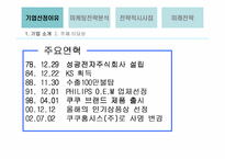 [마케팅관리]쿠쿠 마케팅전략 분석-3