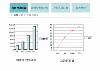 [마케팅관리]쿠쿠 마케팅전략 분석-4