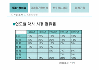[마케팅관리]쿠쿠 마케팅전략 분석-5