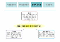 [마케팅관리]쿠쿠 마케팅전략 분석-18