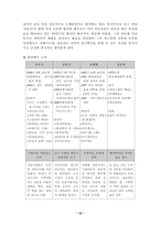 [영화마케팅]영화 `친구` 성공적인 마케팅전략-12