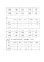 [마케팅]치킨라이스의 마케팅 전략-17