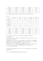 [마케팅]치킨라이스의 마케팅 전략-18